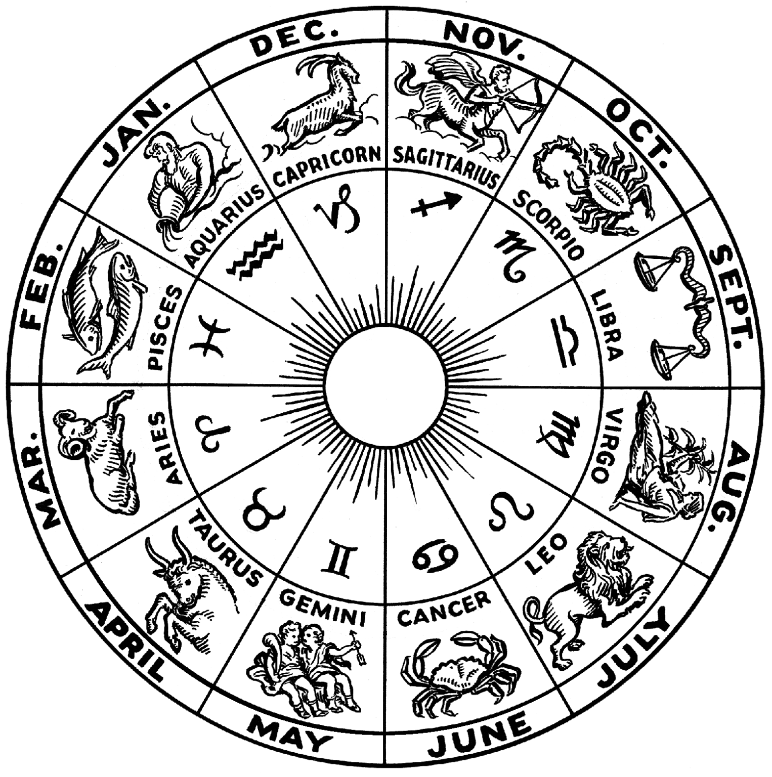 Zodiac Symbols Signs And Zodiac Signs Dates On Pinterest - Reverasite